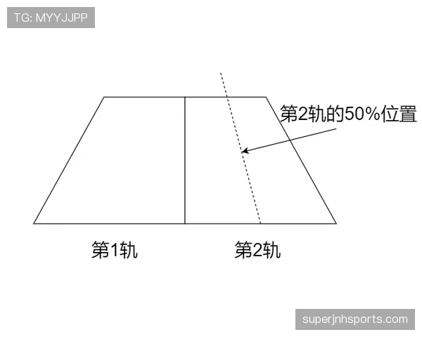 界外判定规则详解：关键判罚条件与正确执行标准